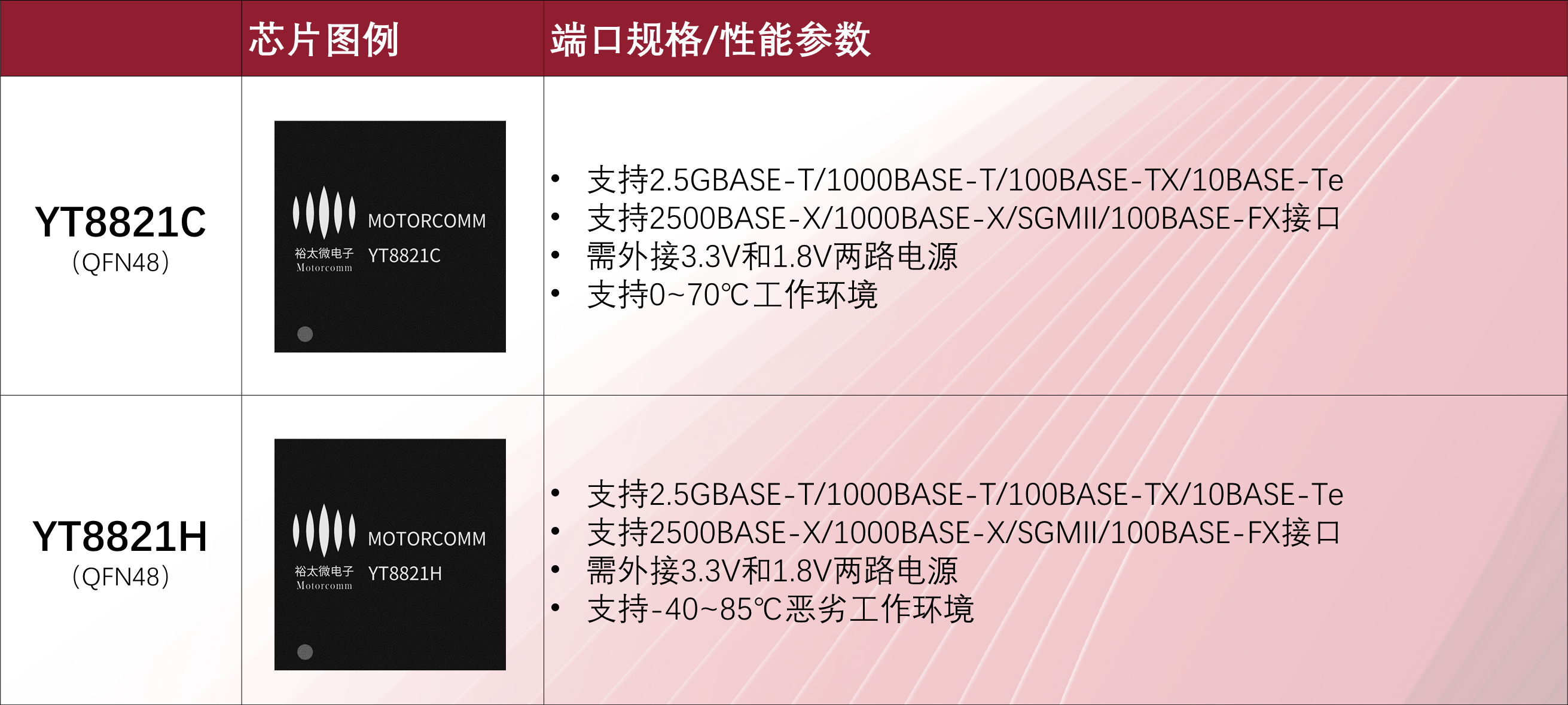 配图2：芯片型号.png